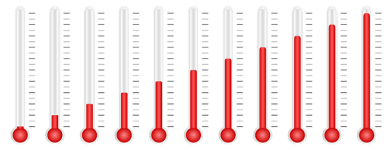 Termometro de Ventas